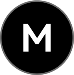 MWCC (Ordinals)